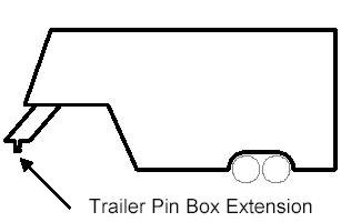 extended pin box fifth wheel