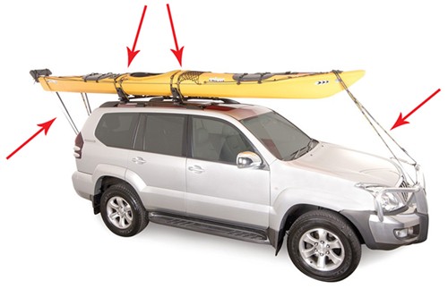 How to Tie Down Your Kayak