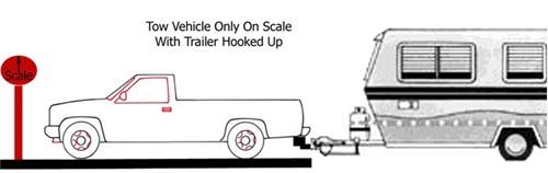 Tow Vehicle on Scale with Trailer Hooked Up