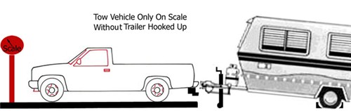 Determine Weight of Tow Vehicle Without Tongue Weight