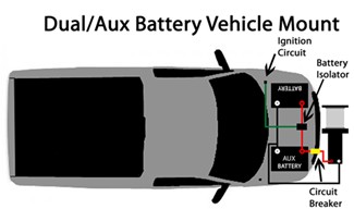 wiring diagram of a front mount winch to auxiliary vehicle battery