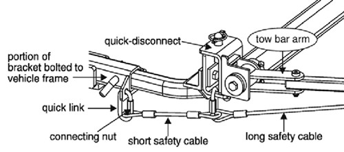 Safety Cable Diagram