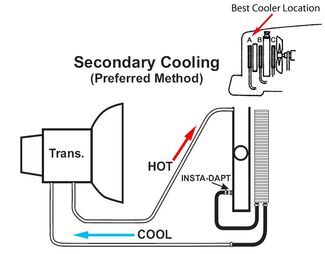 about-engine-transmission-coolers