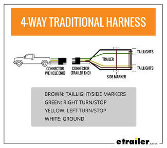 Installing Side Marker Clearance Lights with Two Wires on Trailer |  etrailer.com  Side Marker Light Wiring Diagram    etrailer.com