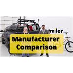 Kuat Bike Racks Manufacturer Comparison