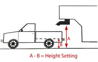Height Setting Fifth Wheel Hitch Measurement
