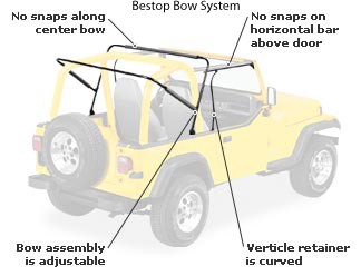 1989 Jeep Wrangler Jeep Tops - Bestop