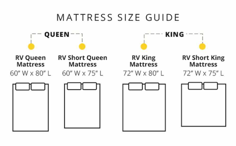 Short Queen Etrailer Rv Mattress E94fr, Rv Short Queen Bed Extender
