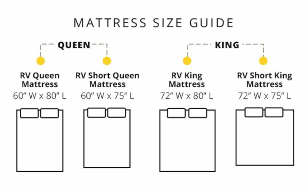 travel trailer mattresses sizes