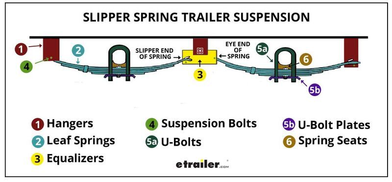 Slipper Spring Trailer Suspension