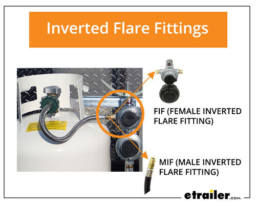 Inverted Flare Fittings