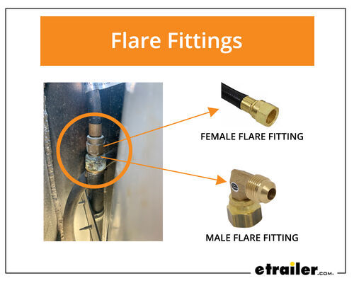 Male and female flare fittings connecting a propane supply hose to main propane line on RV