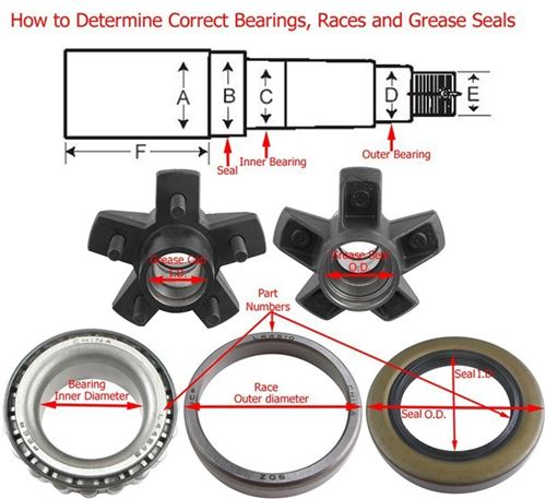 Where to measure for trailer wheel bearing replacement parts