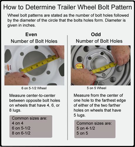 Determining Your Trailer Wheel Bolt Pattern