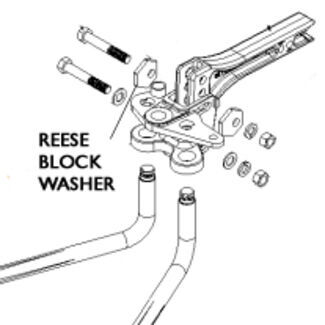 Reese Block Washer Weight Distribution System