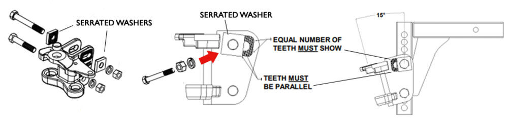 Serrated Washer Weight Distribution Instructions