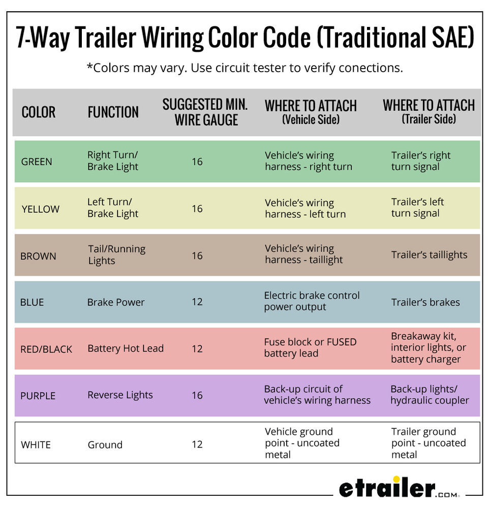 7-Way Trailer Wiring Color Code Traditional SAE