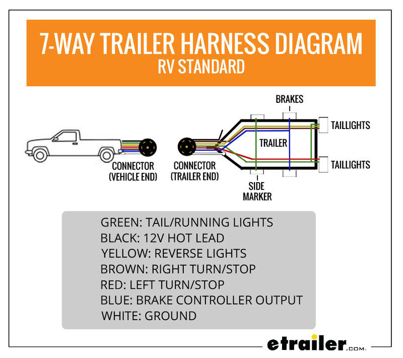 7-Way Trailer Harness Diagram - RV Standard