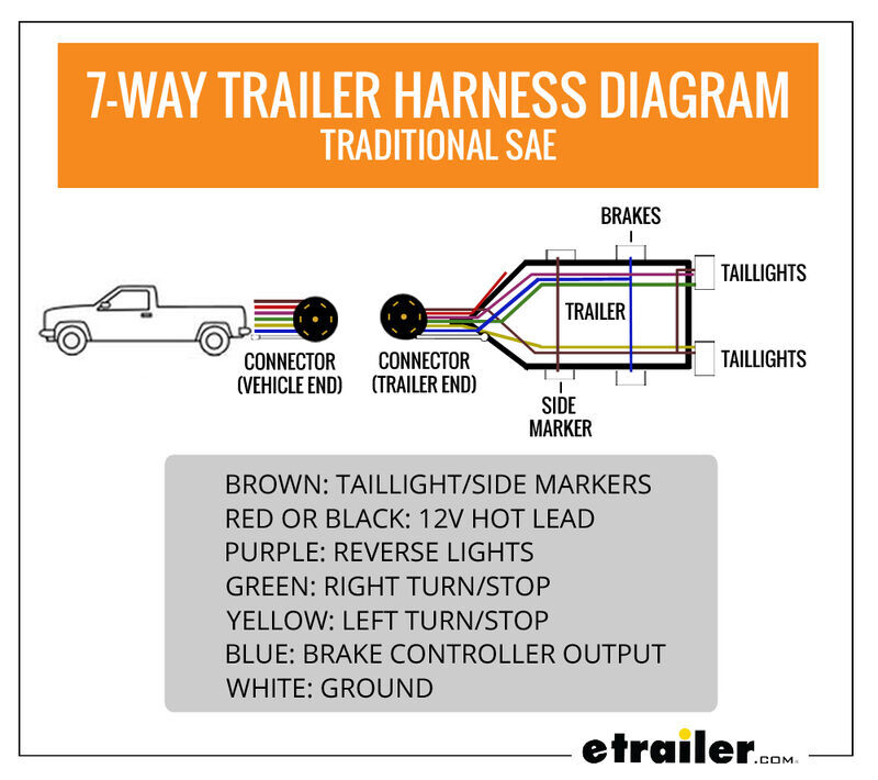 7-Way Trailer Harness Diagram - Traditional SAE