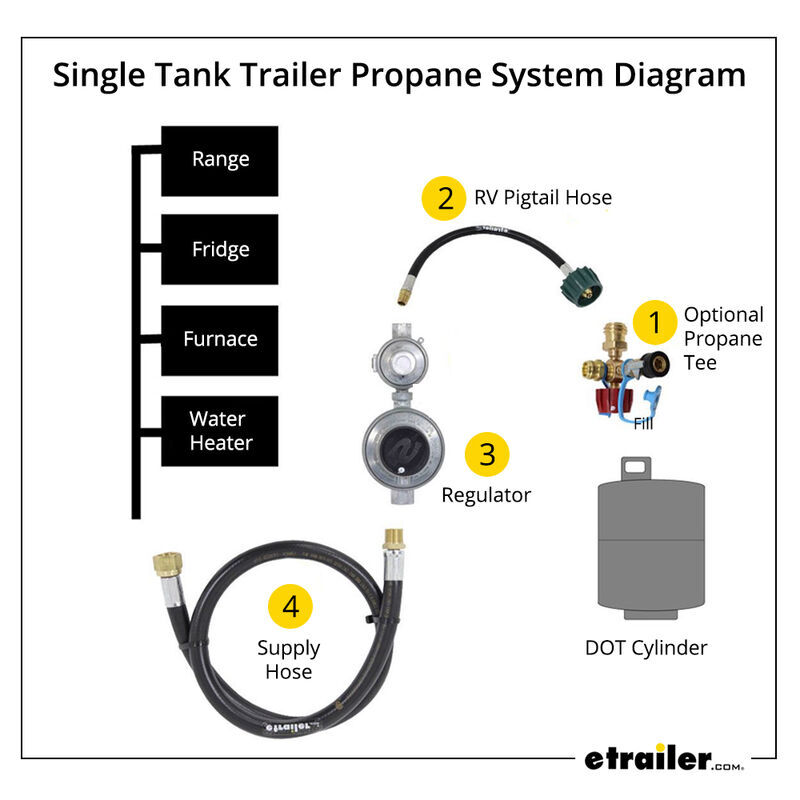 Single Tank Trailer Propane System Diagram