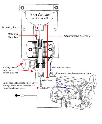 2001-2009 3.3L 3.8L Caravan intake manifold replacement 