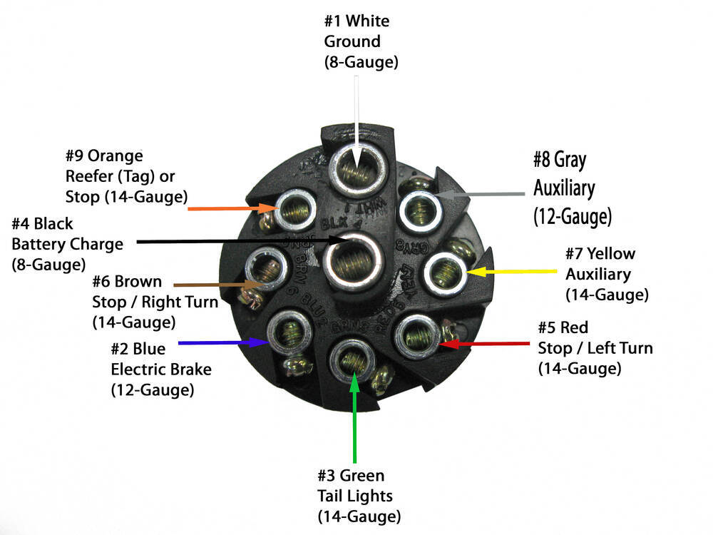 travel trailer pin connector