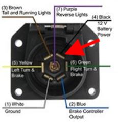 No 12V Power on 7 Way Trailer Connector on 2010 Nissan Titan