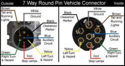 Wiring Configuration For 7 Way Vehicle And Trailer Connectors Etrailer Com