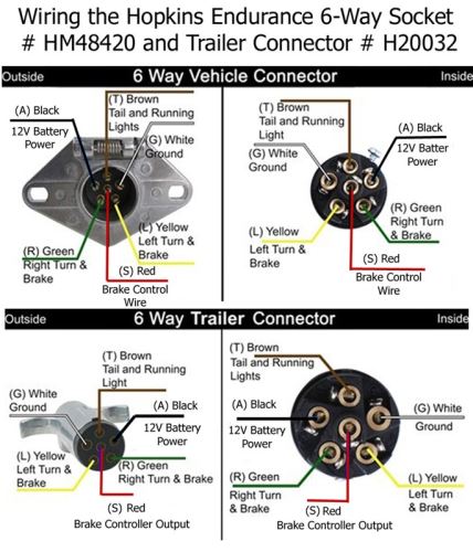 43 hopkins trailer connector wiring diagram