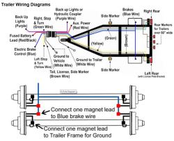 Trailer Wiring Diagram With Brakes And Brake Away Switch | is wiring in