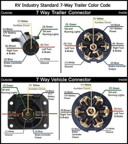 Molded Trailer Wire Connector, 7 Pin Trailer Plug Wiring Diagram Hopkins