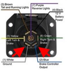 Trailer Brake Controller Wont Light Up And Trailer Brakes Do Not Work Even With Manual Override Etrailer Com