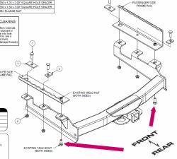 How to Choose the Right Trailer Hitch Class