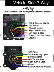 6 Way Round Plug Trailer Wiring Diagram from images.etrailer.com