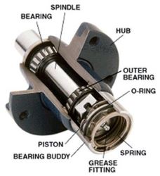 How to Grease Boat Trailer Bearings? 