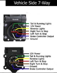 What are the Functions and Pin Locations for a Vehicle Side 7-Way on a ...