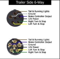 How to Determine the Functions of the Wires on a 6-Way Round Trailer ...