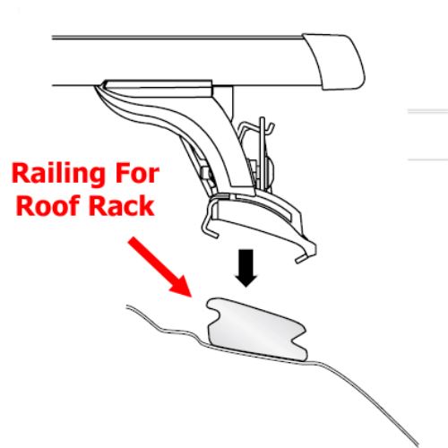 Roof Rack Recommenda...