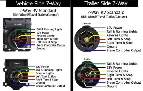 Pollak Heavy-Duty, 7-Pole, Round Pin, Trailer Wiring Connector ...