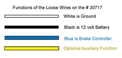 4-Way to 7-Way Vehicle End Trailer Wiring Connector Color Code