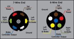 What are the Wire Functions on the Blue Ox 7-Way to 6-Way Coiled ...