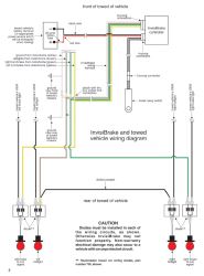 Where to Install Diodes when Installing Roadmaster Invisibrake with Tow ...