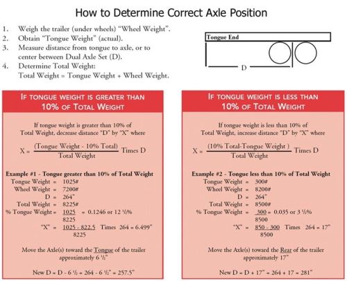 How to Determine Axl...
