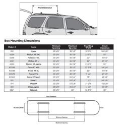 Roof Mount Cargo Box Fit 2012 Toyota Highlander | etrailer.com