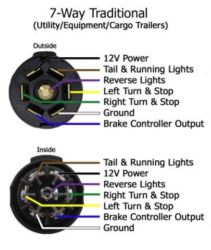 Is There A Way To Connect A 4-way Flat With Separate Brake Wire To a 7 ...