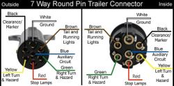 Diagram of Vehicle and Trailer Side 7-Way Round Pin Trailer Connectors ...