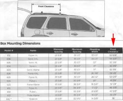 How to Determine if Thule Force XL Cargo Box Will Allow Rear Hatch