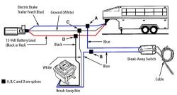 Troubleshooting Wiring Issue of Trailer Breakaway System | etrailer.com  Breakaway System Wiring Diagram    etrailer.com