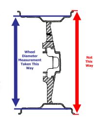 Increasing Wheel/Tire Size on Carry-On Utility Trailer | etrailer.com