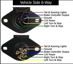 Charging the Battery on a 2015 Ford Edge When Towing it Behind a Motor ...